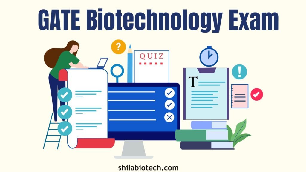 GATE Biotechnology 2024 Exam Date, Pattern, Eligibility, Age limit, Syllabus