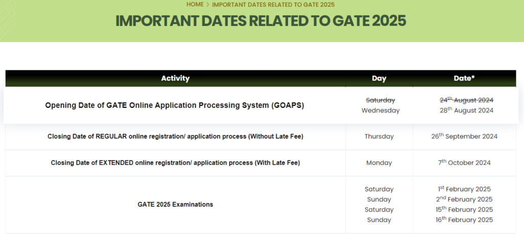 GATE Biotechnology 2024 Exam Date, Pattern, Eligibility, Age limit, Syllabus